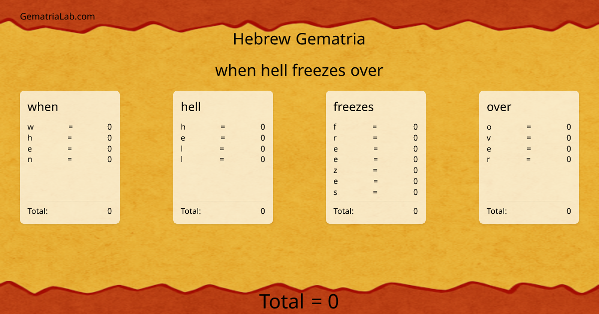 when hell freezes over in hebrew Gematria
